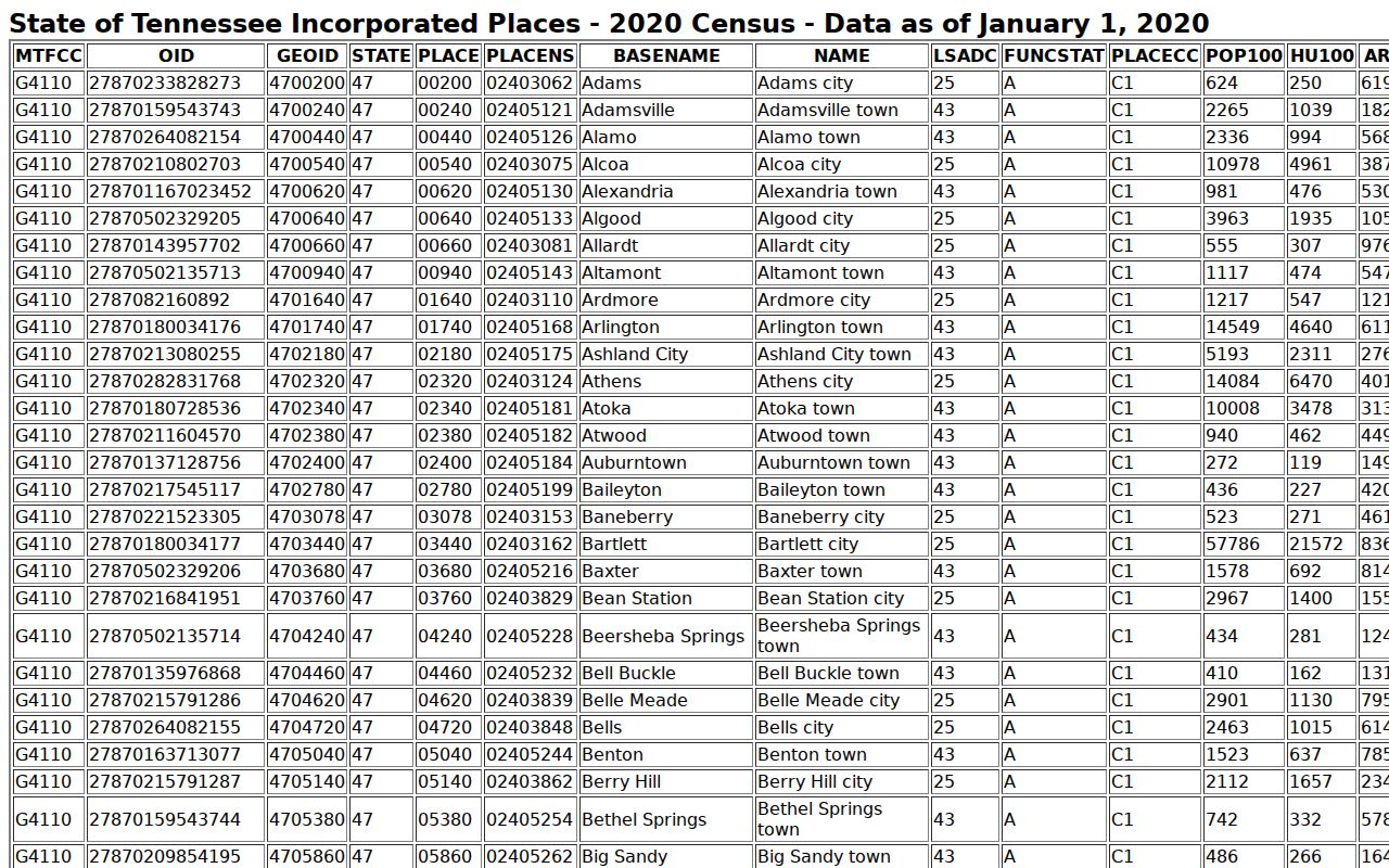 Decatur County court docket city ranking